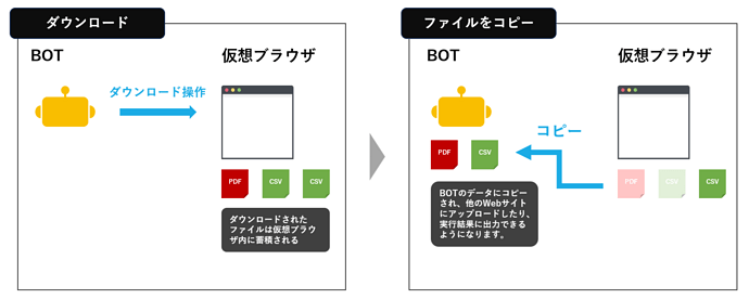 ファイルコピーの仕組みについて