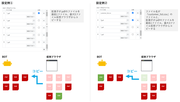 ファイルをコピータスクの設定例